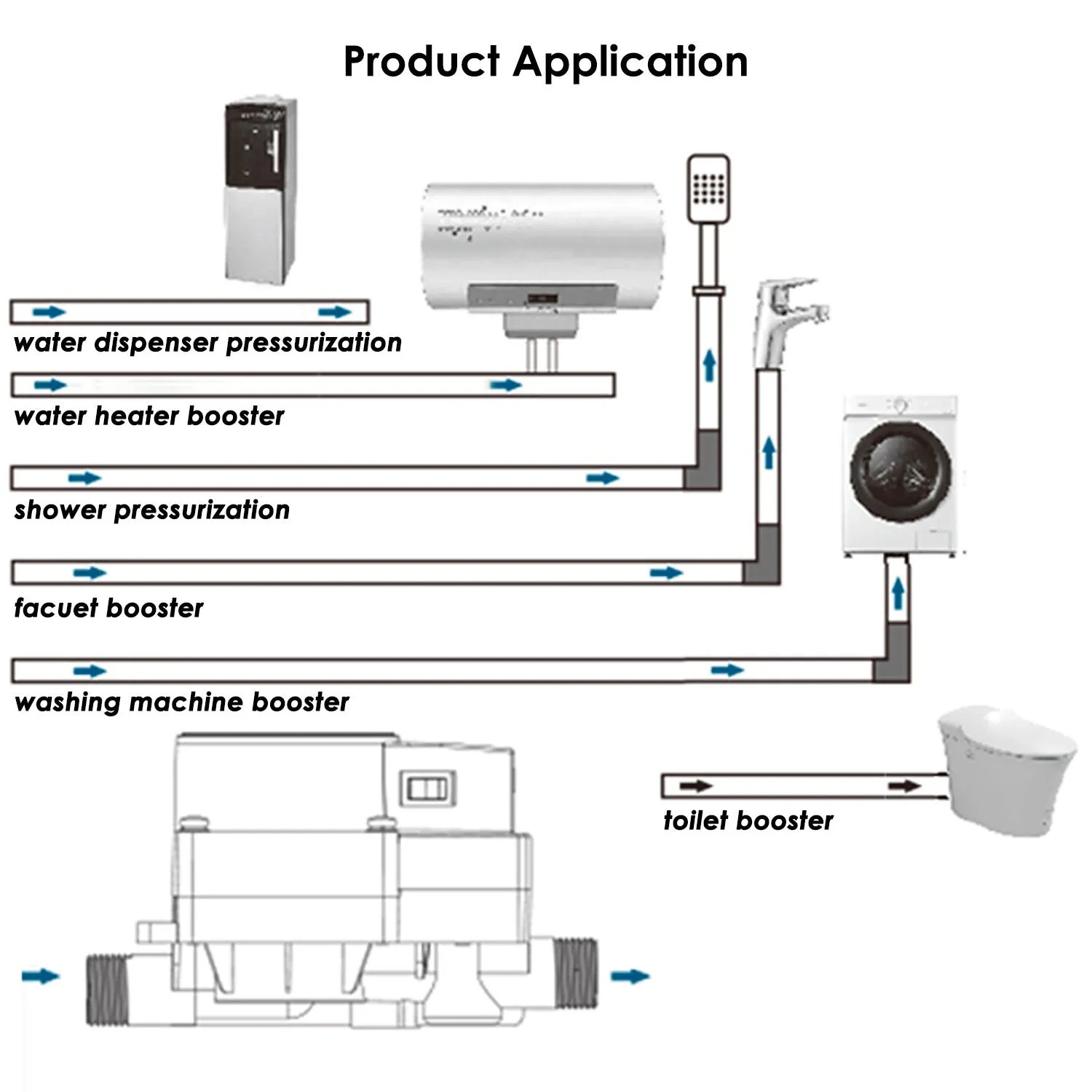 Booster Pump
